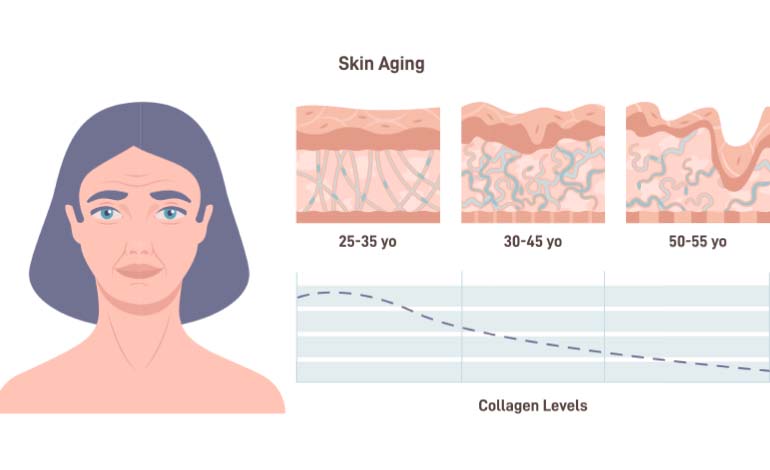  فوائد الكولاجين للبشرة