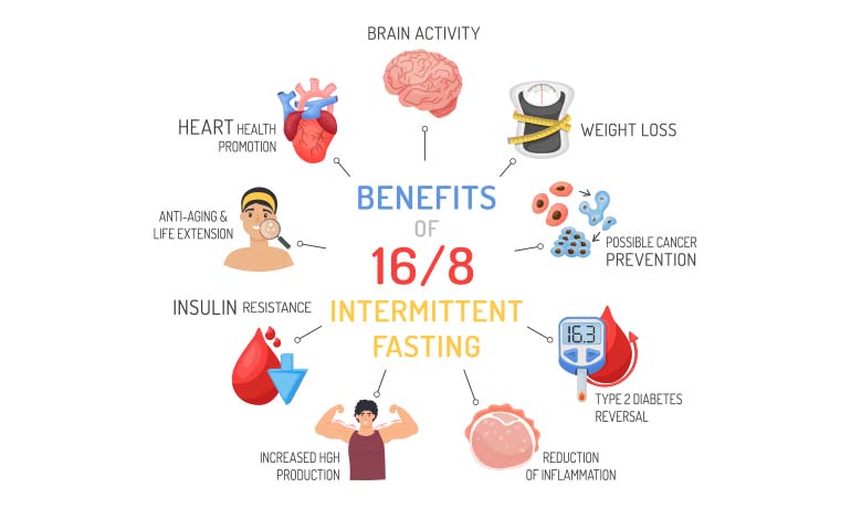 benefits of IF