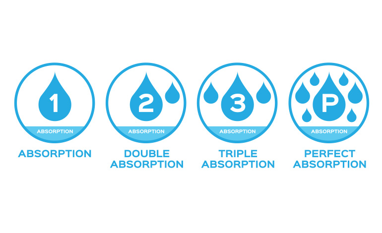 levels of absorption